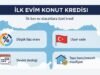 İlk Evim Konut Kredisi Nedir?