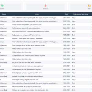 SentimentIQ — Türkçe Müşteri Yorum Analiz Yazılımı